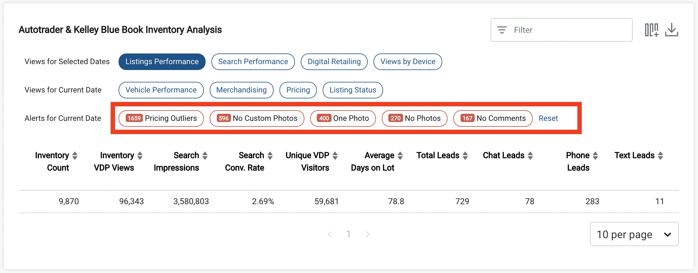 nVision Inventory Analysis report showing vehicle merchandising alerts