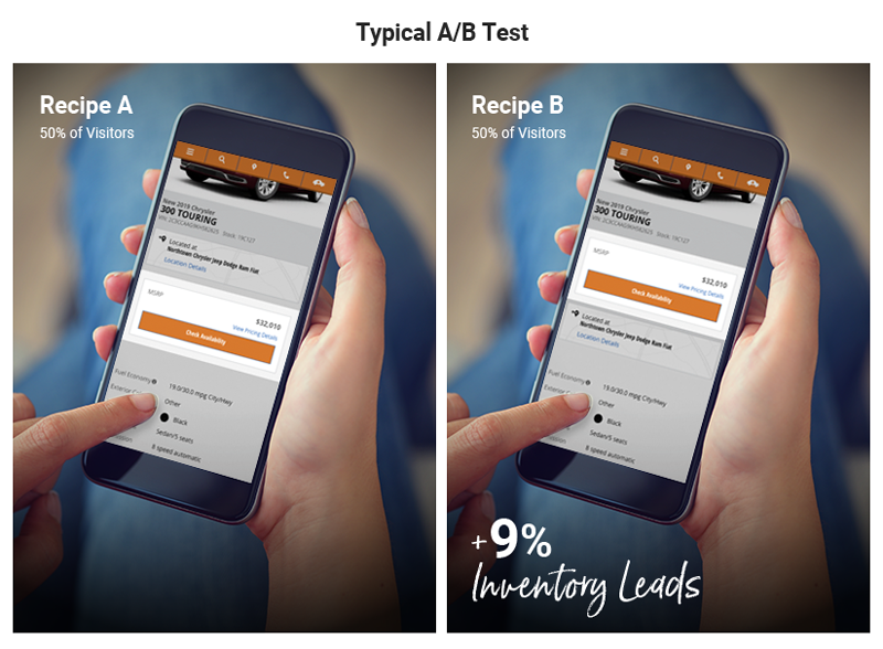 A/B Testing Dealer.com