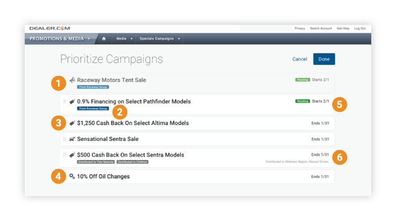 Dealer.com Campaign Prioritization