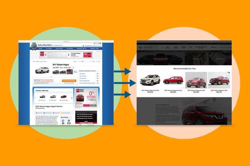 Dealer.com Tailored Website Experience